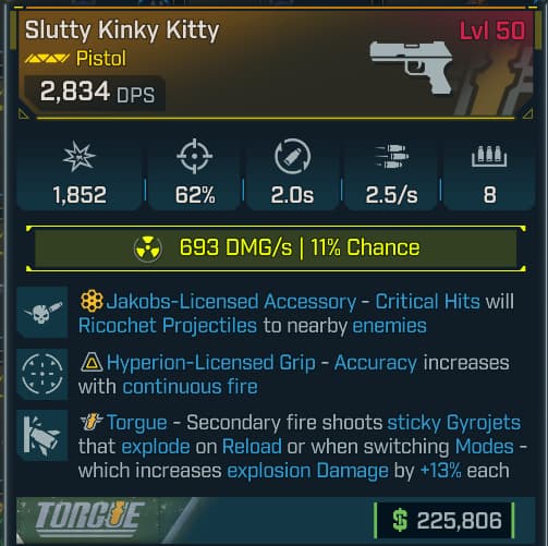 Slutty Kinky Kitty | PC