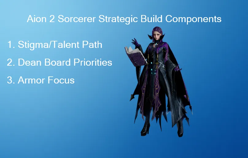 Aion 2 Sorcerer Build Guide 2026