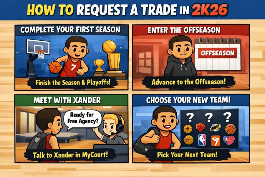 How to Request a Trade in NBA 2K26 MyCareer
