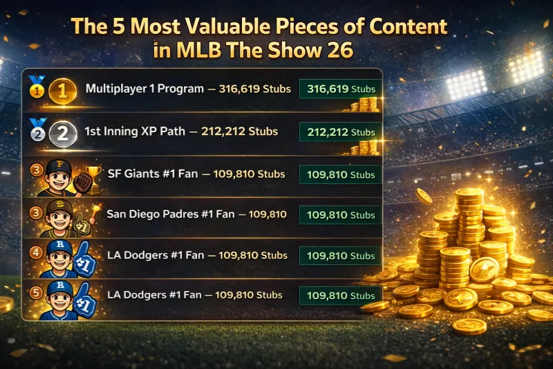 The 5 Most Valuable Pieces of Content in MLB The Show 26