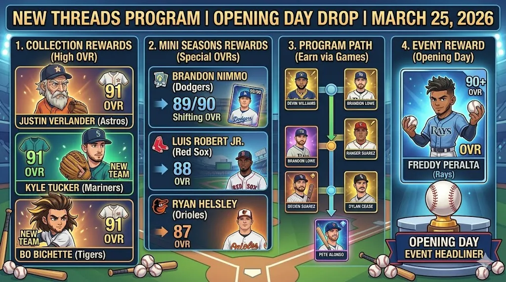 MLB The Show 26 New Threads Key Player Rewards