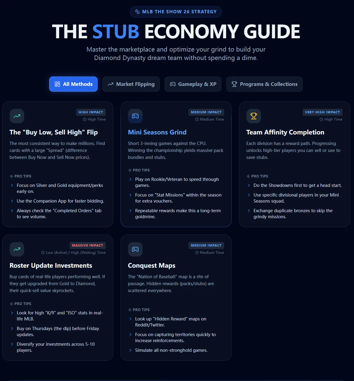MLB The Show 26 Stubs Methods