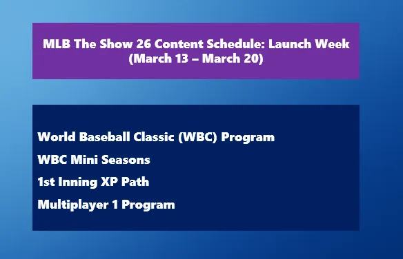 MLB The Show 26 Content Schedule: Launch Week (March 13 – March 20)