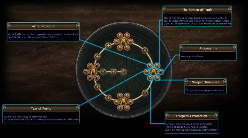 PoE Jewellery Display