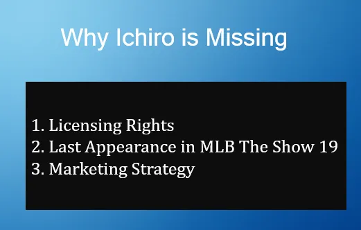 Ichiro Suzuki's Absence in MLB The Show 26