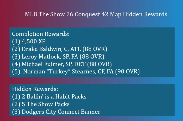 MLB The Show 26 Conquest 42 Map Rewards