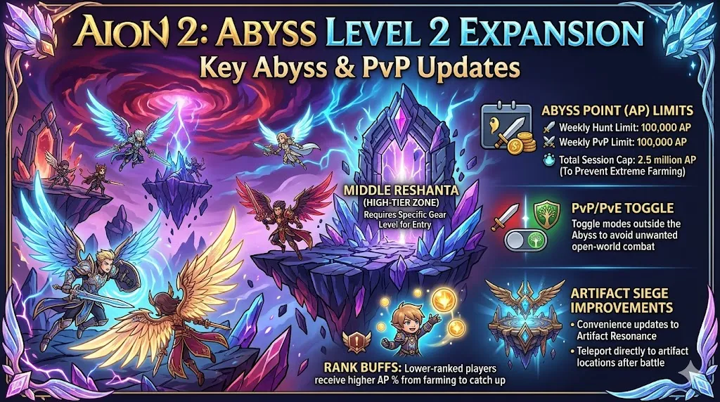 Aion 2: Abyss Level 2 Expansion