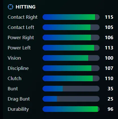 Plate Vision in MLB The Show 26