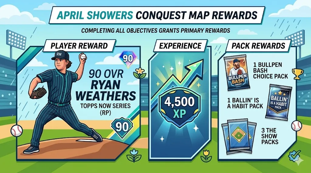MLB The Show 26: April Showers Conquest Map Rewards