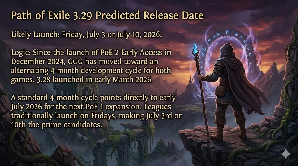Path of Exile 3.29 Predicted Release Date