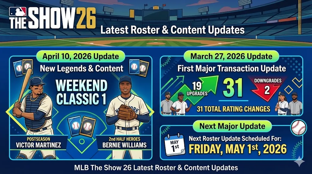 MLB The Show 26 Latest Roster & Content Updates
