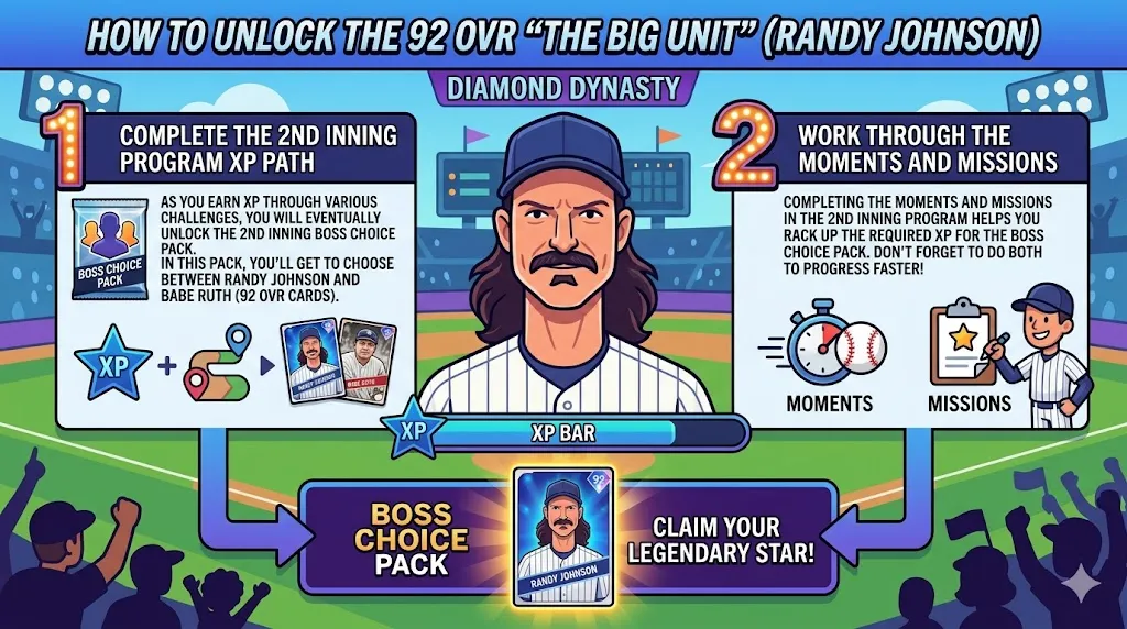 How to Unlock the 92 OVR Randy Johnson in MLB The Show 26
