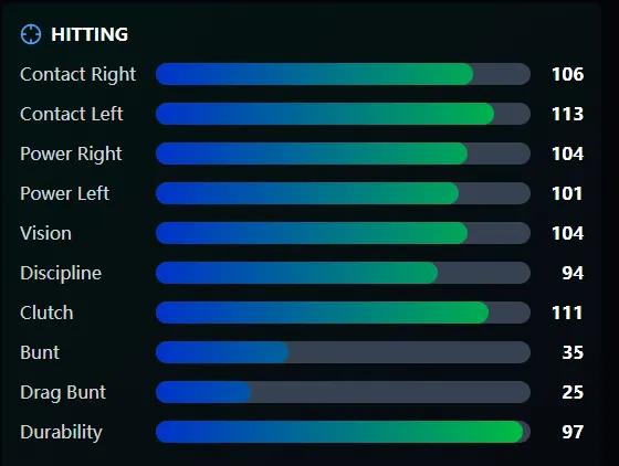 MLB The Show 26 Hitting Attributes Example