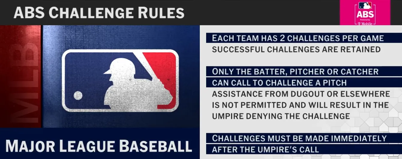 MLB The Show 26 ABS Challenge Rules