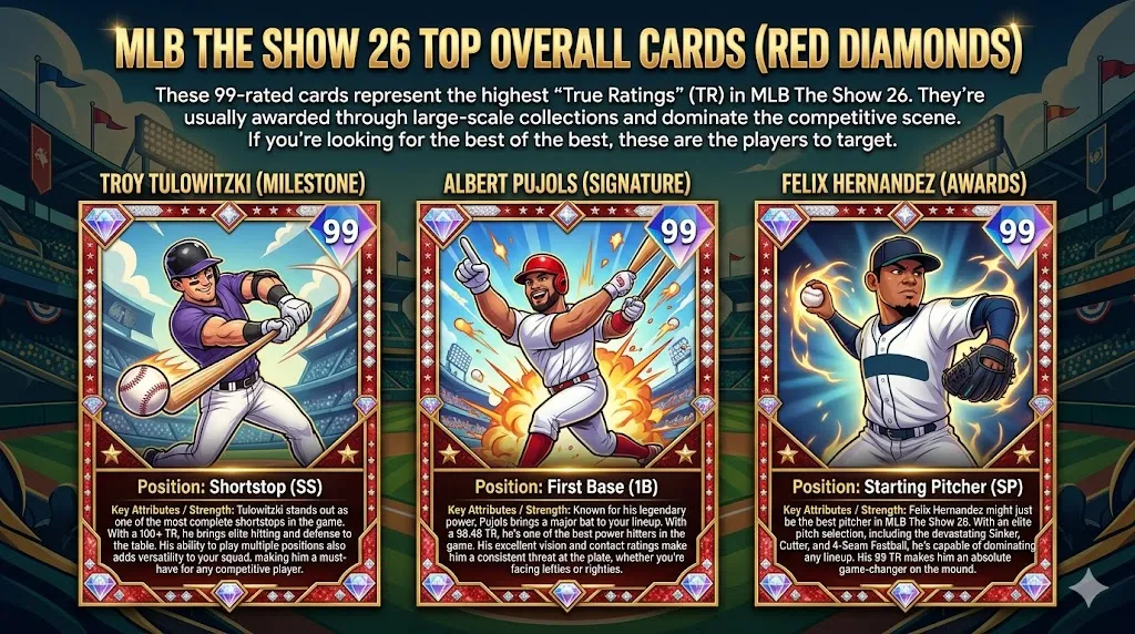 MLB The Show 26 Diamond Dynasty: Best Cards
