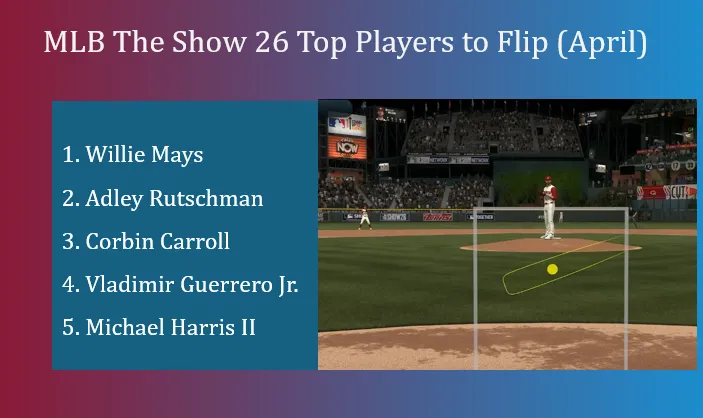 MLB The Show 26 Top Players to Flip (High Volume)