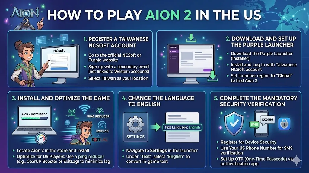 How to Play Aion 2 in the US