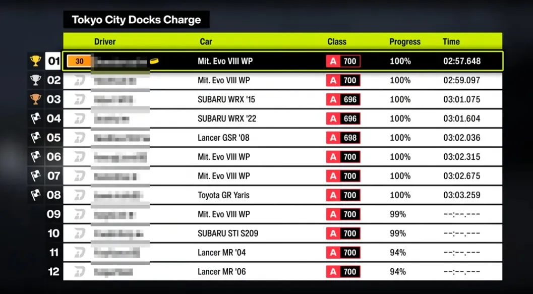 FH6 Tokyo City Docks Charge Street Racing Event