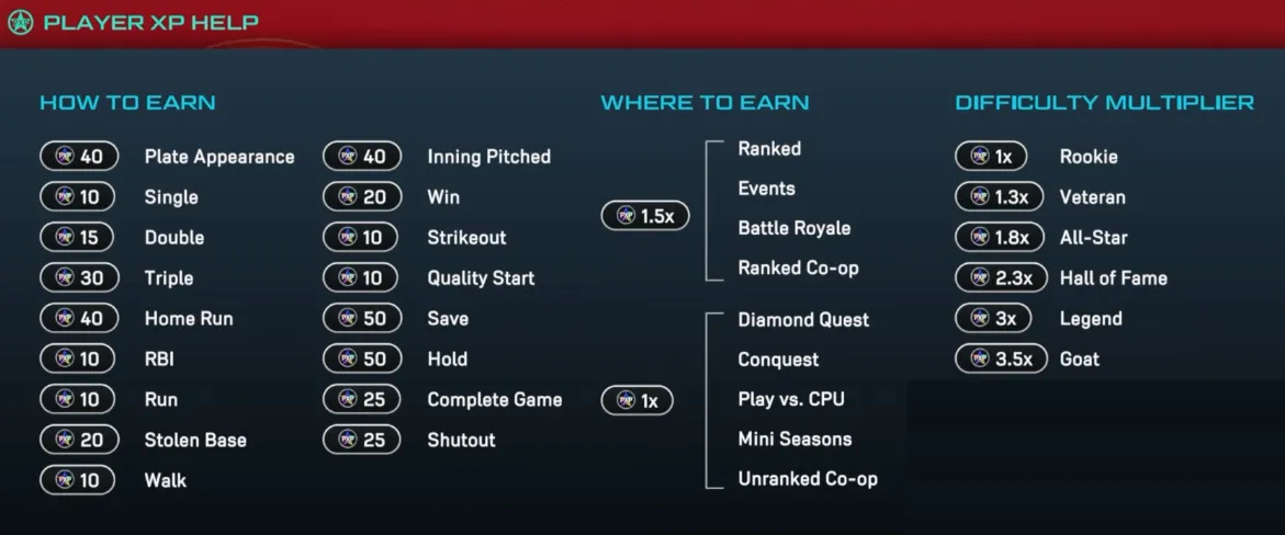 Fastest Way to Get XP in MLB The Show 26