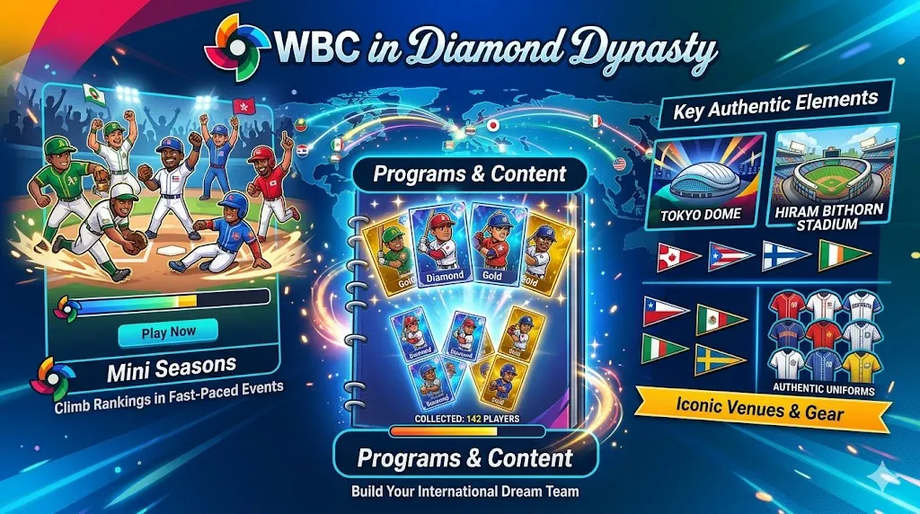WBC in MLB The Show 26