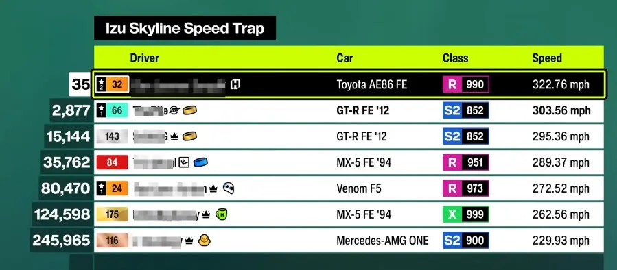 Top 5 FASTEST Cars in Forza Horizon 6