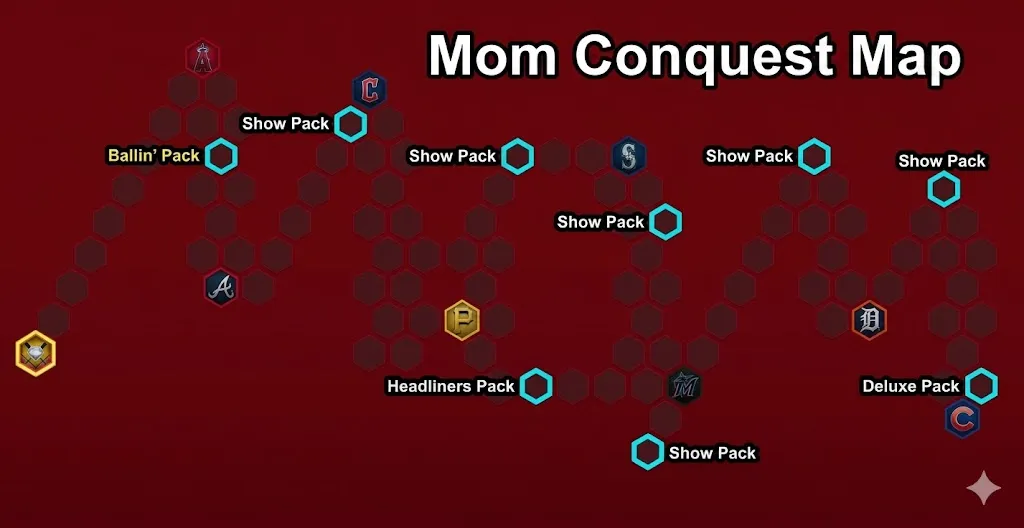 MLB The Show 26 Mom Conquest Map