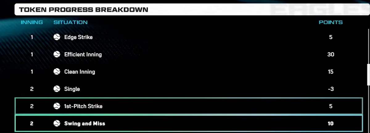 Spend Your Tokens Wisely