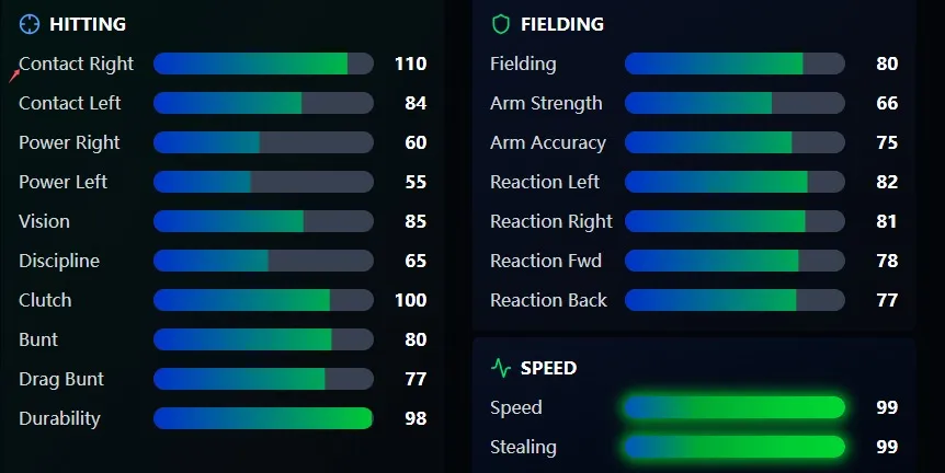 MLB The Show 26 Contact Right: 110