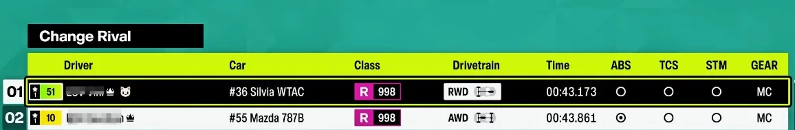 Always choose the number one on the leaderboard