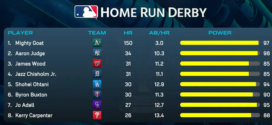 MLB The Show 26 Home Run Derby