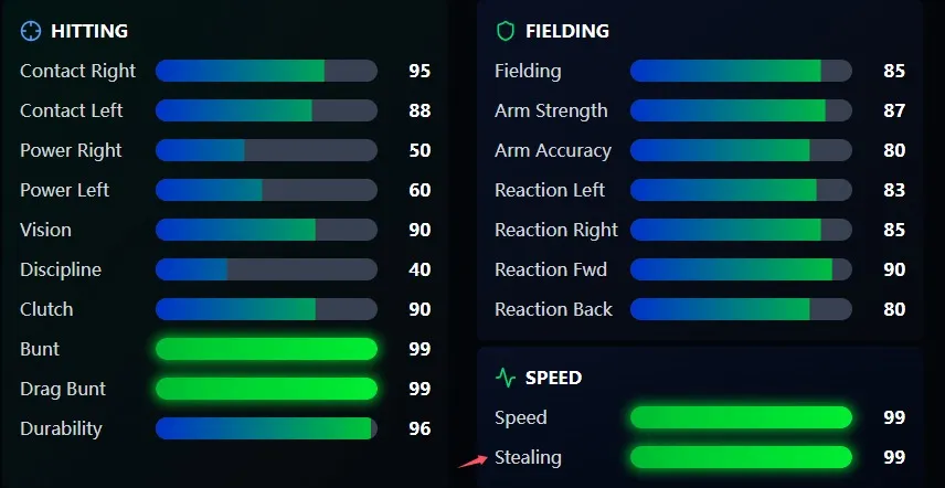 MLB The Show 26 Stealing 99