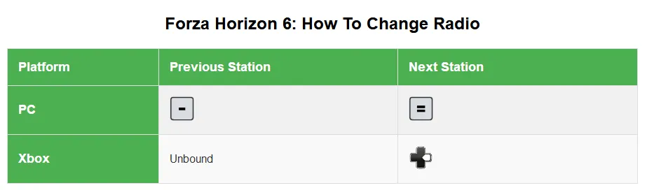 How to Change Your Radio in Forza Horizon 6?