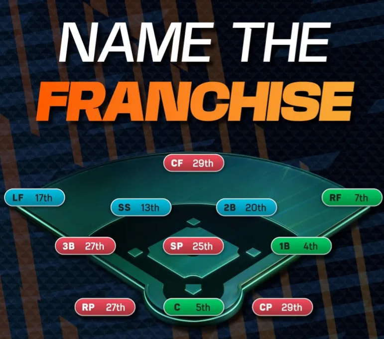 MLB The Show 26: Name The Franchise — Full Roster Breakdown & Analysis