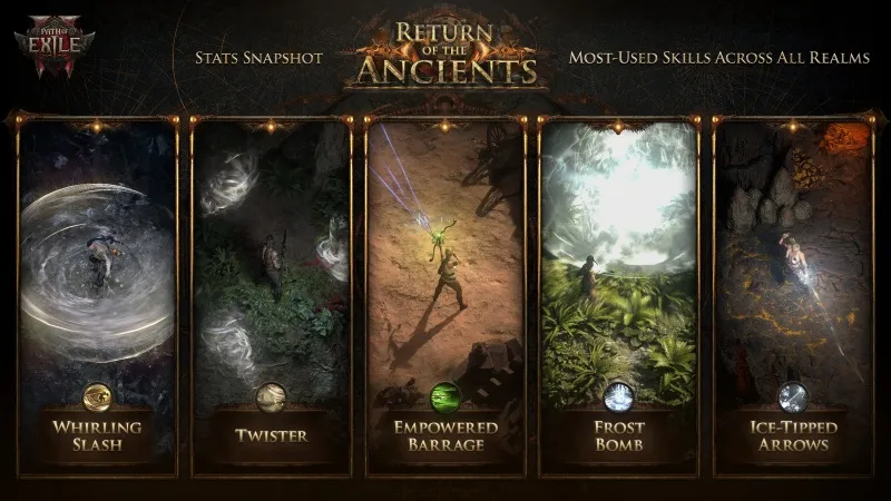 Path of Exile 2 Patch 0.5 Most-used Skills Across All Realms