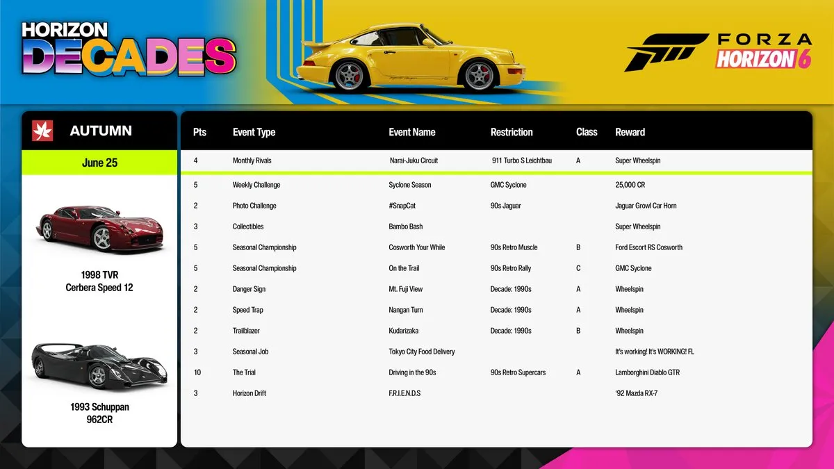 Forza Horizon 6: 1998 TVR Cerbera Speed 12, 1993 Schuppan 962CR
