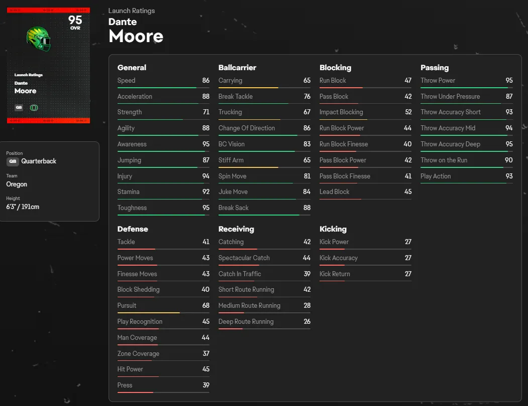 College Football 27 Cover Athlete & Key Release Timeline