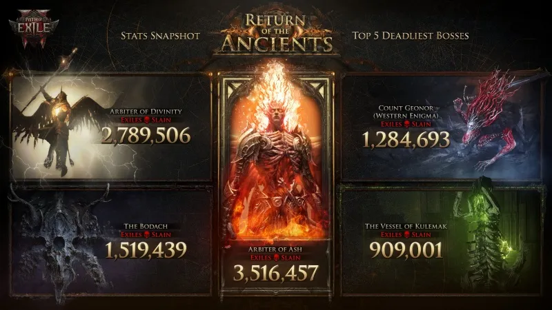 Path of Exile 2 Patch 0.5: Top 5 Deadliest Bosses