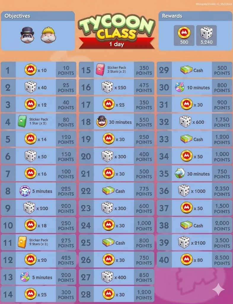 Monopoly GO Tycoon Class Rewards