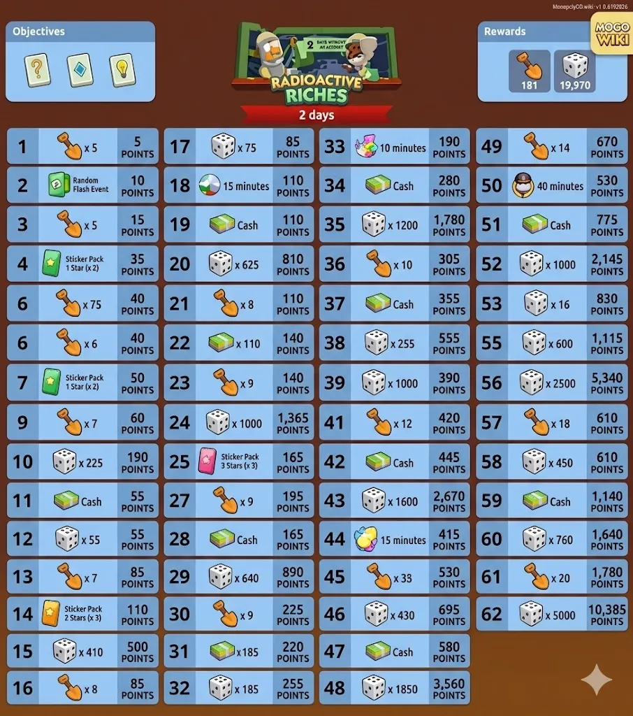 Monopoly GO Radioactive Riches Event Rewards