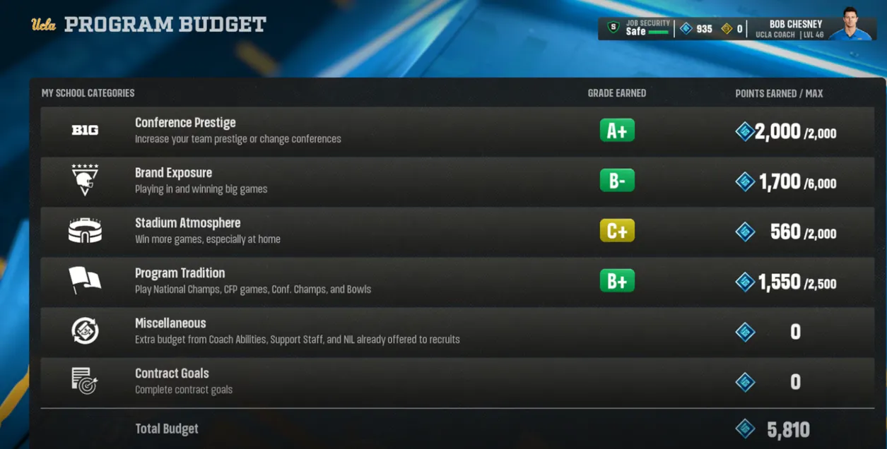 College Football 27 PROGRAM Budget