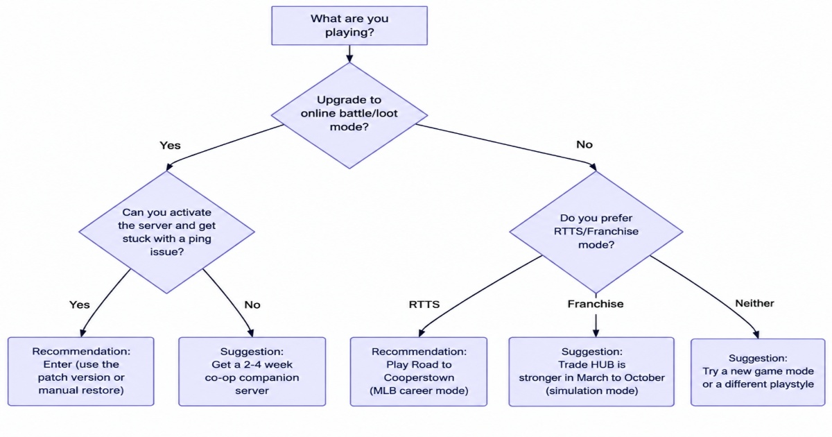 MLB The Show 26: Buying Advice and Conclusion