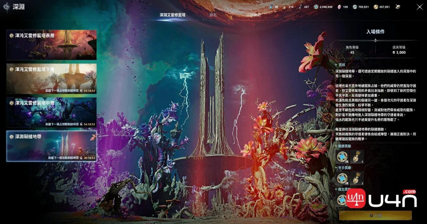 深淵戰鬥通常圍繞著要塞、補給線與團隊編組展開。殺星負責切入收割,劍星壓制前排,精靈星則透過控場與減益打亂敵方節奏。