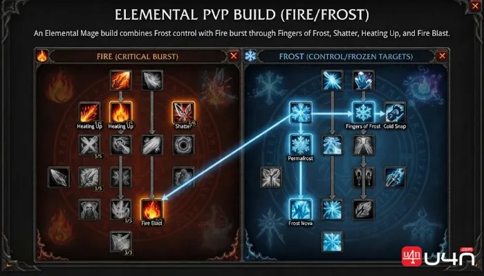 WoW Forever Elemental Mage Fire and Frost PvP talent build with Fingers of Frost and Shatter