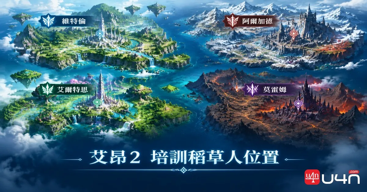 AION 2 Training Scarecrow 位置總覽
