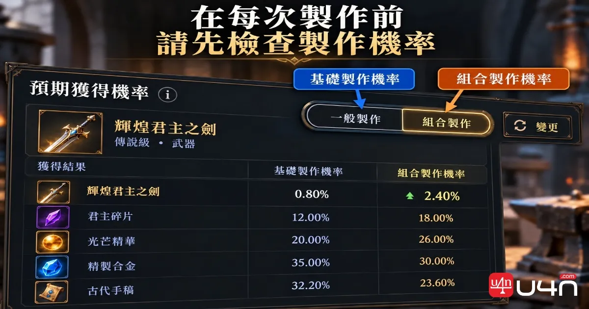 Aion 2 Expected Probability 介面,展示製作機率與 Combo 機率選項