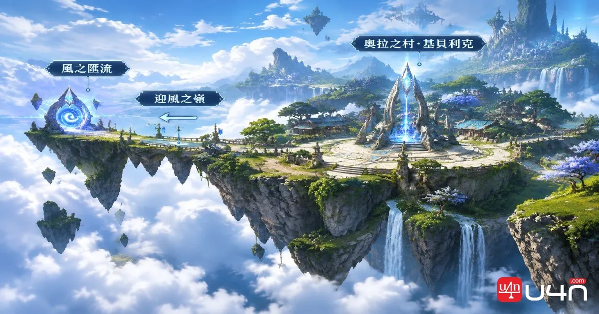 《AION 2》奧雷烏村天空島,標示基貝里斯克與西側風流路線