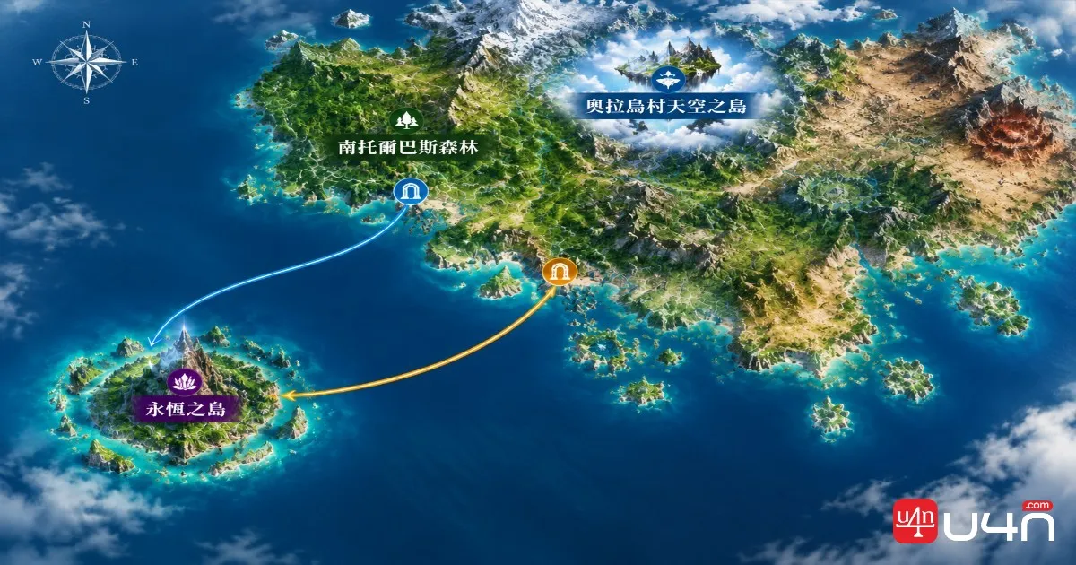 《AION 2》維特倫地圖,標示永恆之島與兩條風流入口路線