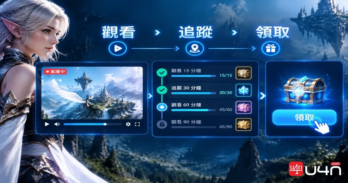 Twitch 掉寶物品庫與活動進度示意,協助玩家追蹤並領取 Aion 2 獎勵