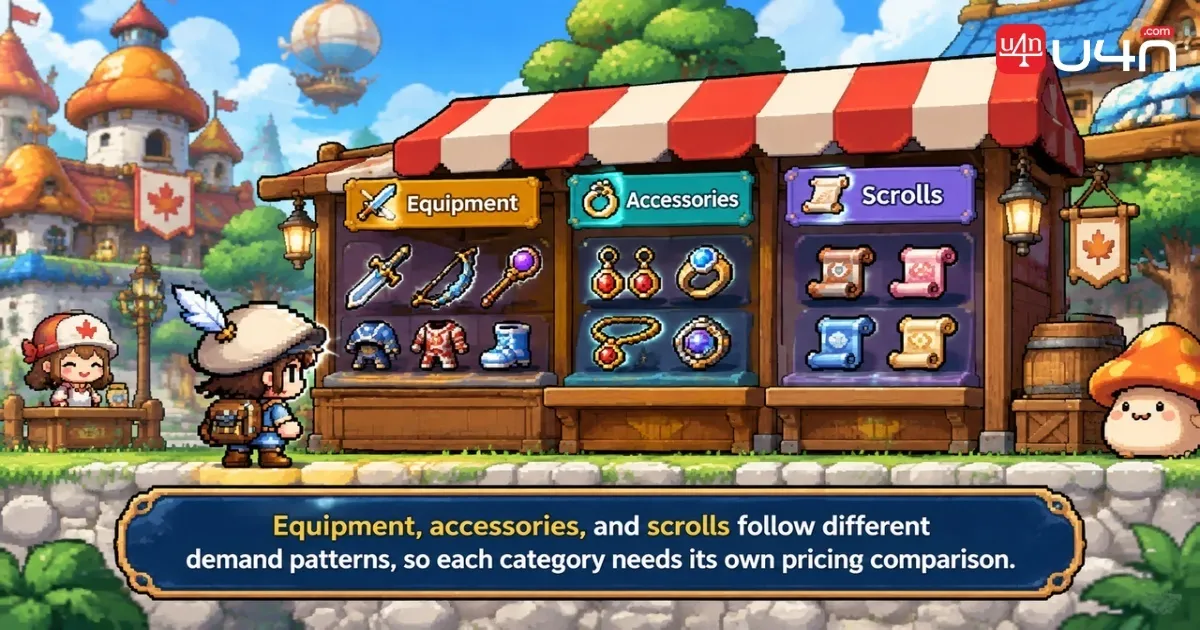 MapleStory Classic World equipment and scrolls displayed for Free Market trading