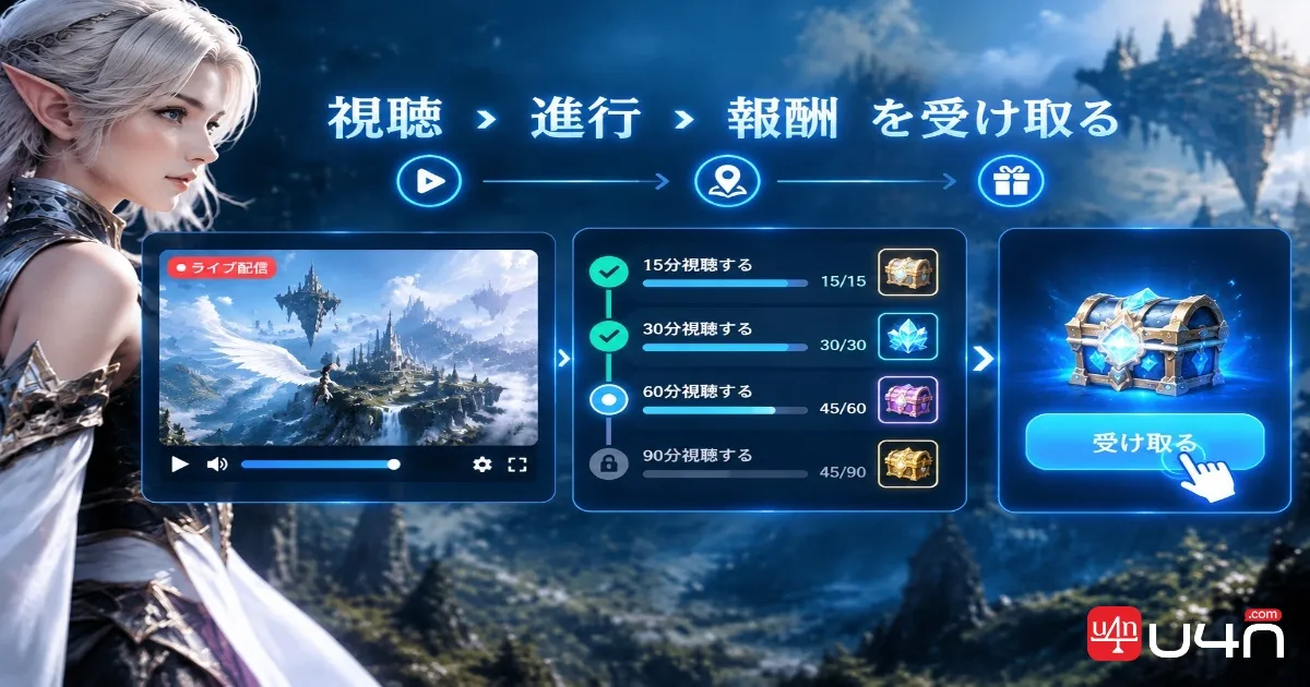 Twitch Drops inventory and campaign progress illustrating how players track and claim Aion 2 rewards